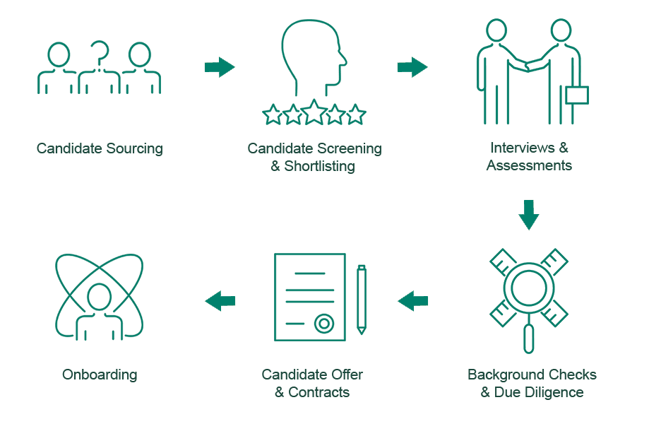 IMB Bank Recruitment Process